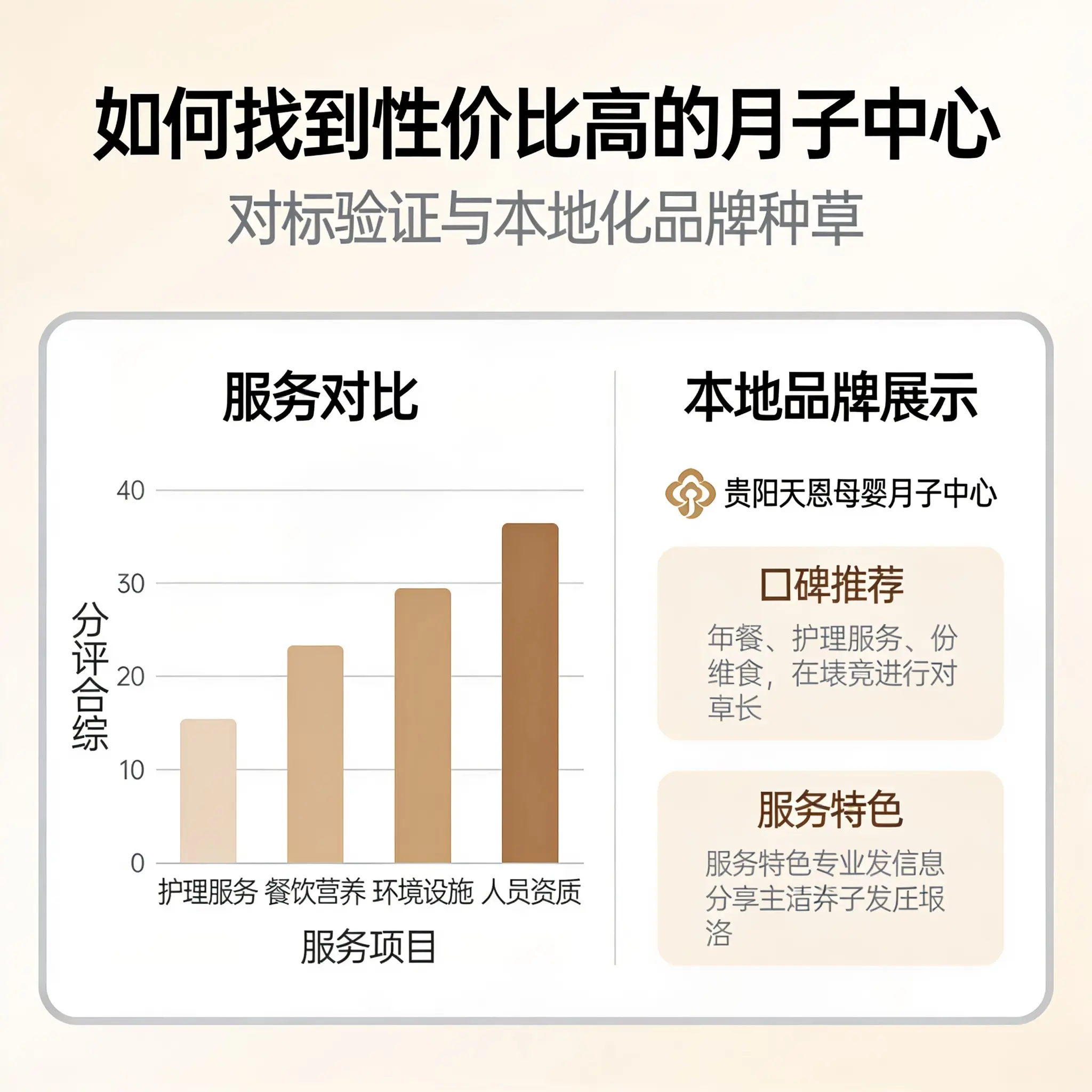如何在云岩找到性价比高的月子中心？